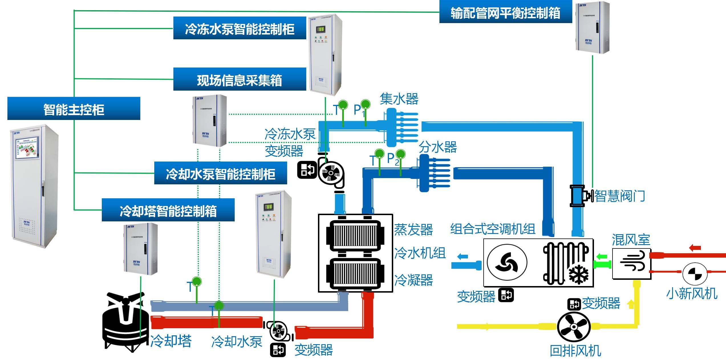 空調節能控制器的詳細知識【明了易懂】