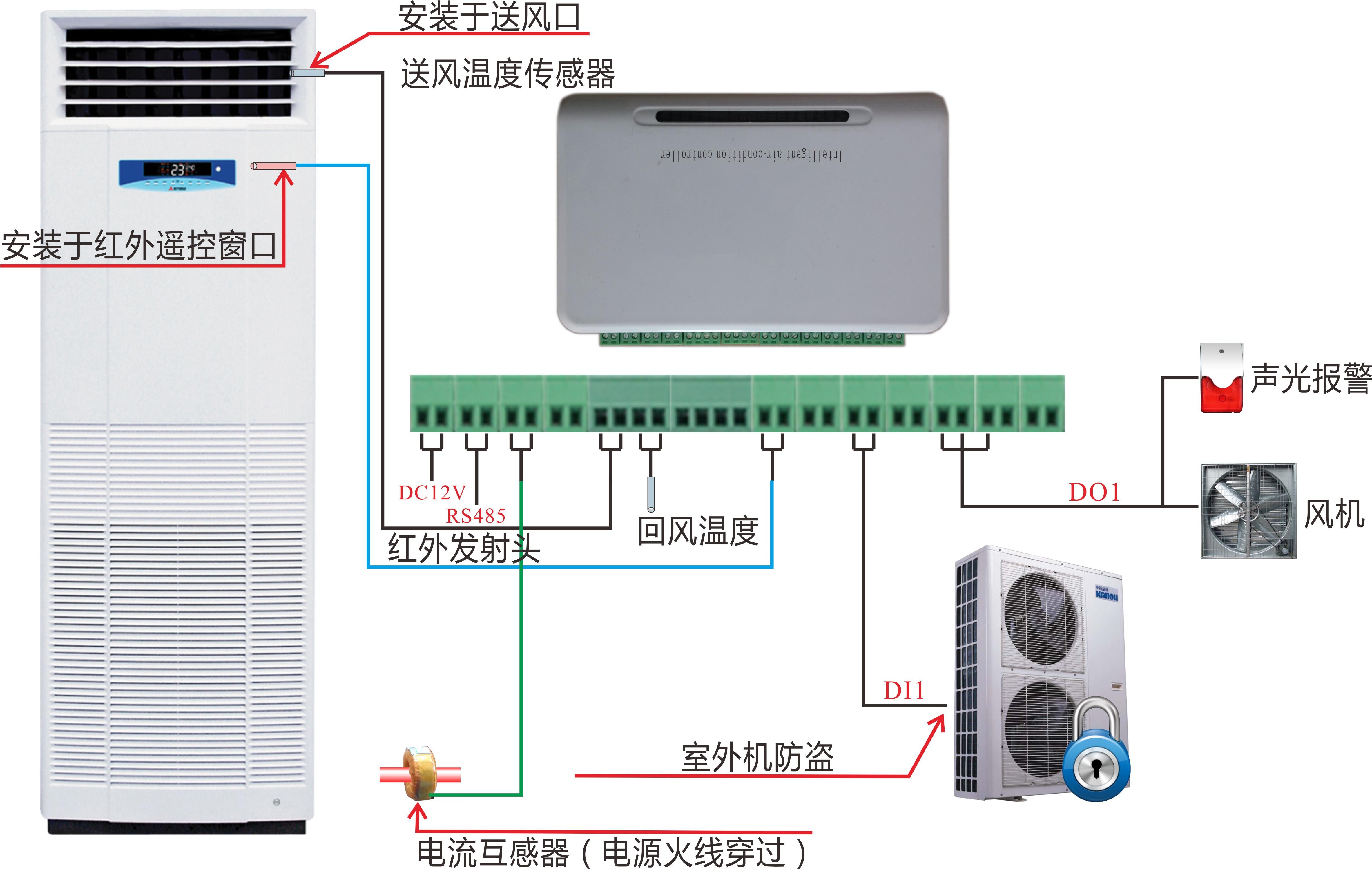空調遠程節能控制器